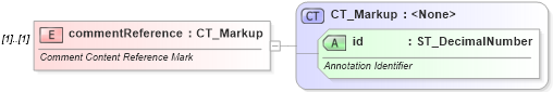 XSD Diagram of commentReference in schema wml_xsd (Office Open XML (OOXML / OpenXML / Ecma 376))