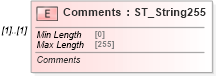XSD Diagram of Comments in schema shared-bibliography_xsd (Office Open XML (OOXML / OpenXML / Ecma 376))
