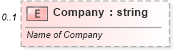 XSD Diagram of Company in schema shared-documentpropertiesextended_xsd (Office Open XML (OOXML / OpenXML / Ecma 376))