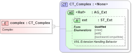 XSD Diagram of complex in schema vml-officedrawing_xsd (Office Open XML (OOXML / OpenXML / Ecma 376))