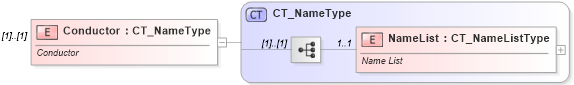 XSD Diagram of Conductor in schema shared-bibliography_xsd (Office Open XML (OOXML / OpenXML / Ecma 376))