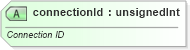 XSD Diagram of connectionId in schema sml-singlecelltable_xsd (Office Open XML (OOXML / OpenXML / Ecma 376))