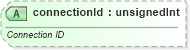 XSD Diagram of connectionId in schema sml-table_xsd (Office Open XML (OOXML / OpenXML / Ecma 376))