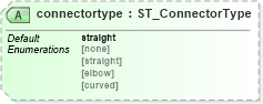 XSD Diagram of connectortype in schema vml-officedrawing_xsd (Office Open XML (OOXML / OpenXML / Ecma 376))