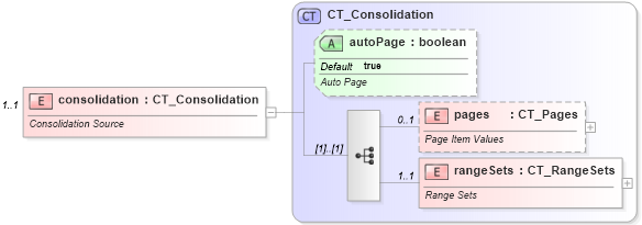 XSD Diagram of consolidation in schema sml-pivottable_xsd (Office Open XML (OOXML / OpenXML / Ecma 376))