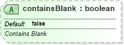 XSD Diagram of containsBlank in schema sml-pivottable_xsd (Office Open XML (OOXML / OpenXML / Ecma 376))