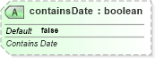 XSD Diagram of containsDate in schema sml-pivottable_xsd (Office Open XML (OOXML / OpenXML / Ecma 376))