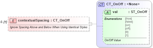 XSD Diagram of contextualSpacing in schema wml_xsd (Office Open XML (OOXML / OpenXML / Ecma 376))