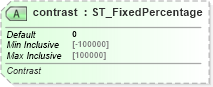 XSD Diagram of contrast in schema dml-shapeeffects_xsd (Office Open XML (OOXML / OpenXML / Ecma 376))