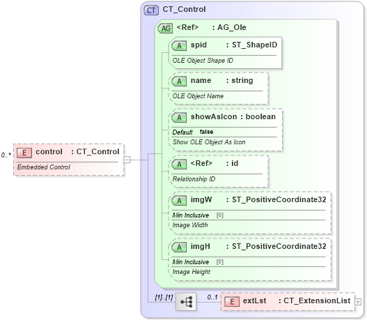 XSD Diagram of control in schema pml-embedding_xsd (Office Open XML (OOXML / OpenXML / Ecma 376))