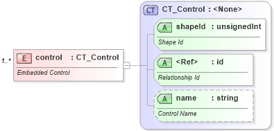 XSD Diagram of control in schema sml-sheet_xsd (Office Open XML (OOXML / OpenXML / Ecma 376))
