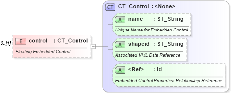 XSD Diagram of control in schema wml_xsd (Office Open XML (OOXML / OpenXML / Ecma 376))