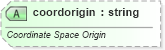 XSD Diagram of coordorigin in schema vml-main_xsd (Office Open XML (OOXML / OpenXML / Ecma 376))