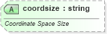 XSD Diagram of coordsize in schema vml-main_xsd (Office Open XML (OOXML / OpenXML / Ecma 376))