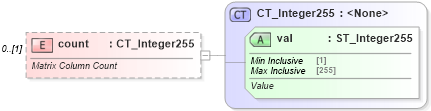 XSD Diagram of count in schema shared-math_xsd (Office Open XML (OOXML / OpenXML / Ecma 376))