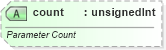 XSD Diagram of count in schema sml-externalconnections_xsd (Office Open XML (OOXML / OpenXML / Ecma 376))