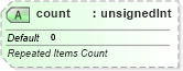 XSD Diagram of count in schema sml-pivottable_xsd (Office Open XML (OOXML / OpenXML / Ecma 376))