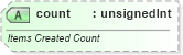XSD Diagram of count in schema sml-pivottable_xsd (Office Open XML (OOXML / OpenXML / Ecma 376))