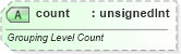 XSD Diagram of count in schema sml-pivottable_xsd (Office Open XML (OOXML / OpenXML / Ecma 376))