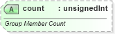 XSD Diagram of count in schema sml-pivottable_xsd (Office Open XML (OOXML / OpenXML / Ecma 376))