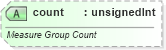 XSD Diagram of count in schema sml-pivottable_xsd (Office Open XML (OOXML / OpenXML / Ecma 376))