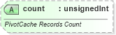 XSD Diagram of count in schema sml-pivottable_xsd (Office Open XML (OOXML / OpenXML / Ecma 376))