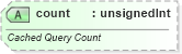 XSD Diagram of count in schema sml-pivottable_xsd (Office Open XML (OOXML / OpenXML / Ecma 376))