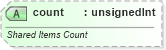 XSD Diagram of count in schema sml-pivottable_xsd (Office Open XML (OOXML / OpenXML / Ecma 376))