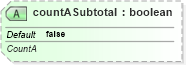 XSD Diagram of countASubtotal in schema sml-pivottable_xsd (Office Open XML (OOXML / OpenXML / Ecma 376))