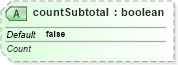 XSD Diagram of countSubtotal in schema sml-pivottable_xsd (Office Open XML (OOXML / OpenXML / Ecma 376))