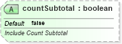 XSD Diagram of countSubtotal in schema sml-pivottableshared_xsd (Office Open XML (OOXML / OpenXML / Ecma 376))
