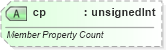 XSD Diagram of cp in schema sml-pivottable_xsd (Office Open XML (OOXML / OpenXML / Ecma 376))