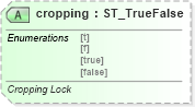 XSD Diagram of cropping in schema vml-officedrawing_xsd (Office Open XML (OOXML / OpenXML / Ecma 376))