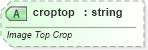 XSD Diagram of croptop in schema vml-main_xsd (Office Open XML (OOXML / OpenXML / Ecma 376))