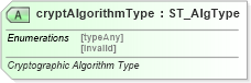 XSD Diagram of cryptAlgorithmType in schema pml-presentation_xsd (Office Open XML (OOXML / OpenXML / Ecma 376))