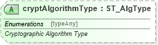 XSD Diagram of cryptAlgorithmType in schema wml_xsd (Office Open XML (OOXML / OpenXML / Ecma 376))