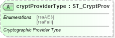 XSD Diagram of cryptProviderType in schema wml_xsd (Office Open XML (OOXML / OpenXML / Ecma 376))