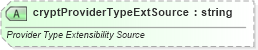 XSD Diagram of cryptProviderTypeExtSource in schema pml-presentation_xsd (Office Open XML (OOXML / OpenXML / Ecma 376))