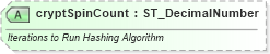 XSD Diagram of cryptSpinCount in schema wml_xsd (Office Open XML (OOXML / OpenXML / Ecma 376))