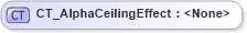 XSD Diagram of CT_AlphaCeilingEffect in schema dml-shapeeffects_xsd (Office Open XML (OOXML / OpenXML / Ecma 376))