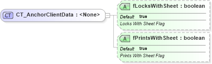 XSD Diagram of CT_AnchorClientData in schema dml-spreadsheetdrawing_xsd (Office Open XML (OOXML / OpenXML / Ecma 376))