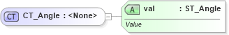 XSD Diagram of CT_Angle in schema dml-basetypes_xsd (Office Open XML (OOXML / OpenXML / Ecma 376))