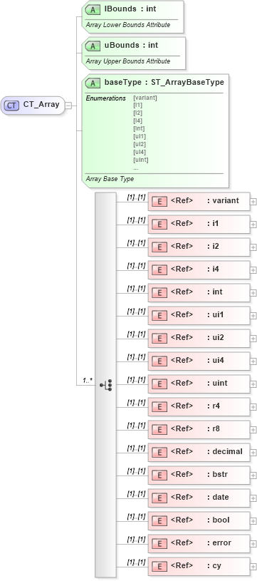XSD Diagram of CT_Array in schema shared-documentpropertiesvarianttypes_xsd (Office Open XML (OOXML / OpenXML / Ecma 376))
