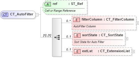 XSD Diagram of CT_AutoFilter in schema sml-autofilter_xsd (Office Open XML (OOXML / OpenXML / Ecma 376))