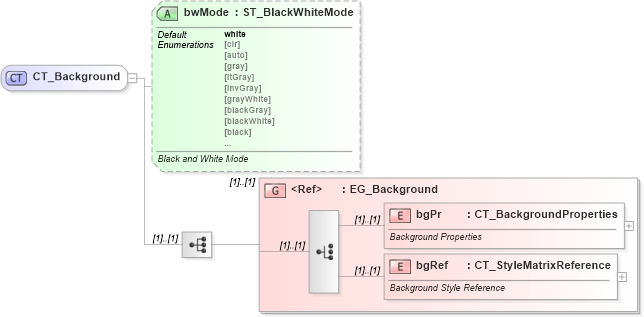 XSD Diagram of CT_Background in schema pml-slide_xsd (Office Open XML (OOXML / OpenXML / Ecma 376))