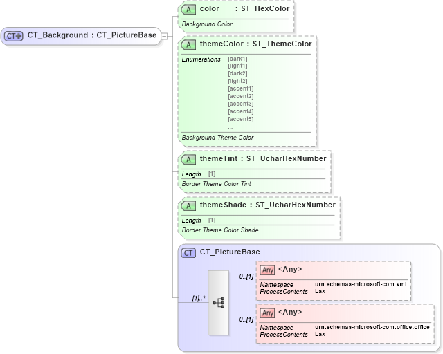 XSD Diagram of CT_Background in schema wml_xsd (Office Open XML (OOXML / OpenXML / Ecma 376))