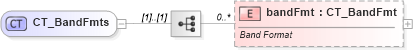 XSD Diagram of CT_BandFmts in schema dml-chart_xsd (Office Open XML (OOXML / OpenXML / Ecma 376))