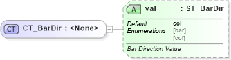 XSD Diagram of CT_BarDir in schema dml-chart_xsd (Office Open XML (OOXML / OpenXML / Ecma 376))