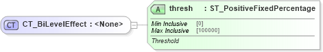 XSD Diagram of CT_BiLevelEffect in schema dml-shapeeffects_xsd (Office Open XML (OOXML / OpenXML / Ecma 376))