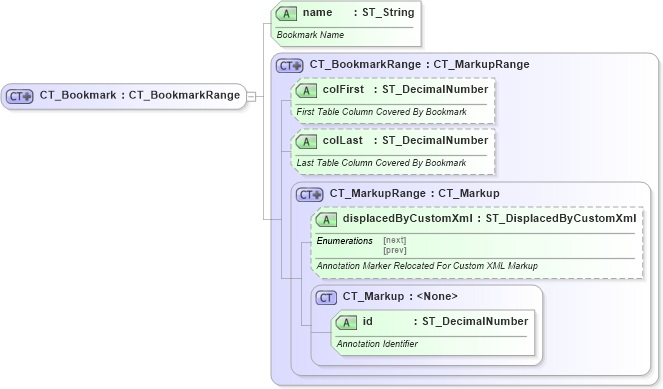 XSD Diagram of CT_Bookmark in schema wml_xsd (Office Open XML (OOXML / OpenXML / Ecma 376))